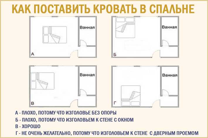 Выбор места для кровати