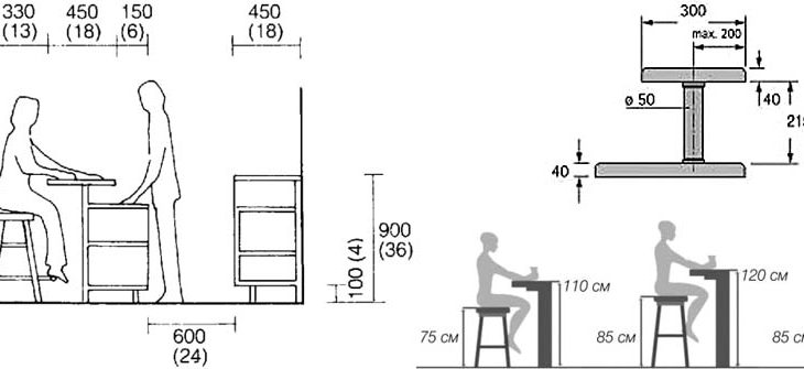 Барная стойка эргономика