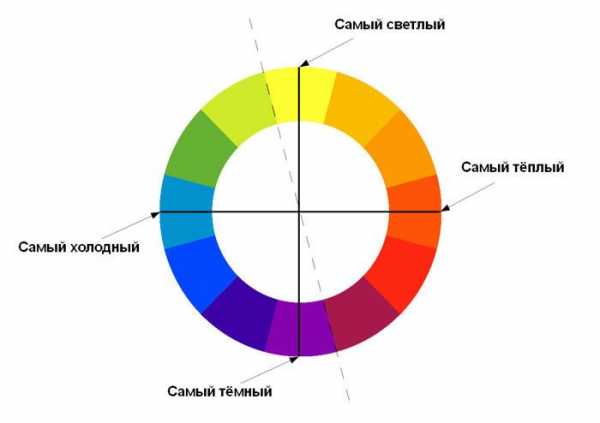 Цветовой контраст в фотошопе где находится