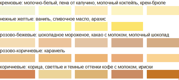 Цвет в интерьере карамель – Сладкие цвета в интерьере — фактуры, палитры, сочетания. Фото, советы эксперта