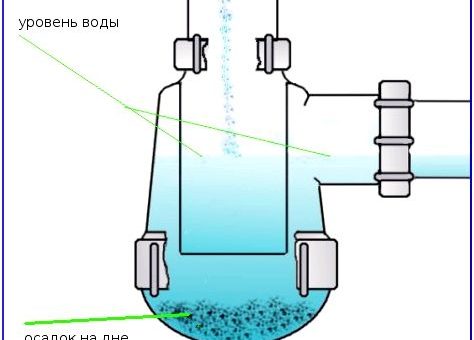 Для раковины – видео-инструкция по монтажу своими руками, особенности плоских, металлических, бутылочных, пластиковых изделий, цена, фото