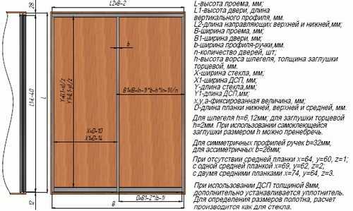 Шкаф купе рим 140 инструкция по сборке