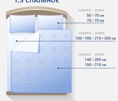 Двуспальная постель размеры – виды стандартных комплектов, односпального пододеяльника, для евро кровати, двуспальный queen