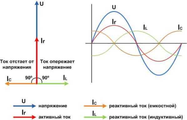 Формула полной мощности генератора