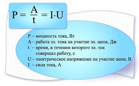 Формула полной мощности генератора