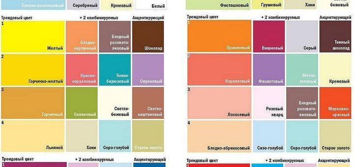 Фото сочетания цветов – какой цвет сочетается с другими для женщин, таблица и как правильно подобрать