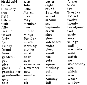 Гостиная на английском – Урок 26. Описание гостиной Алика на английском языке. Описание дома Игоря Федоровича на английском языке.