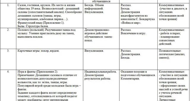 Гостиная творческая – Творческая гостиная как одна из наиболее эффективных форм организации воспитательного процесса, способствующая патриотическому, гражданскому и духовно-нравственному воспитанию младшего школьника | «Образование Ямала»