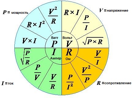 Как найти мощность электрического тока формула – Основные электротехнические формулы. Мощность. Сопротивление. Ток. Напряжение. Закон Ома.