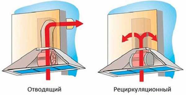 Установка наклонной вытяжки на кухне своими руками