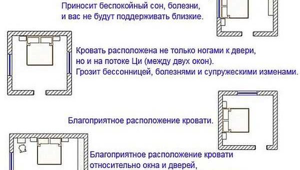 Как поставить кровать по фэн шуй – Как поставить кровать по фэншую – Фэн шуй спальни или расположение кровати по фен шуй. Какой должна быть спальня по феншую.