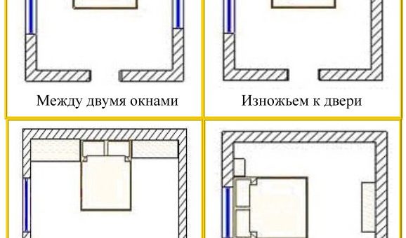 Как поставить кровать по фэншую – Фэн шуй спальни или расположение кровати по фен шуй. Какой должна быть спальня по феншую.