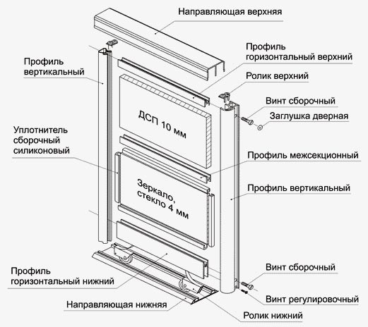 Сделать дверки для шкафа своими руками