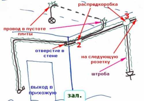 Провода в роутере правильное расположение