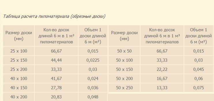 Калькулятор кубатуры кузова машины