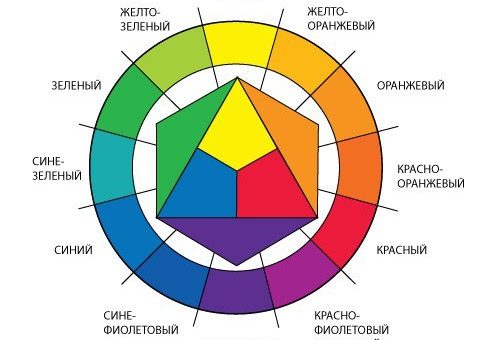 Картинки сочетание цветов – Теория цвета для фотографа: цветовой круг и гармоничные сочетания цветов | «Fotoаз»