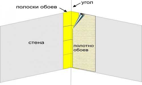 Клеящие обои рабочие – Как клеить обои правильно? Как поклеить флизелиновые, виниловые или бумажные обои в углах и на потолок расскажет Леруа Мерлен.