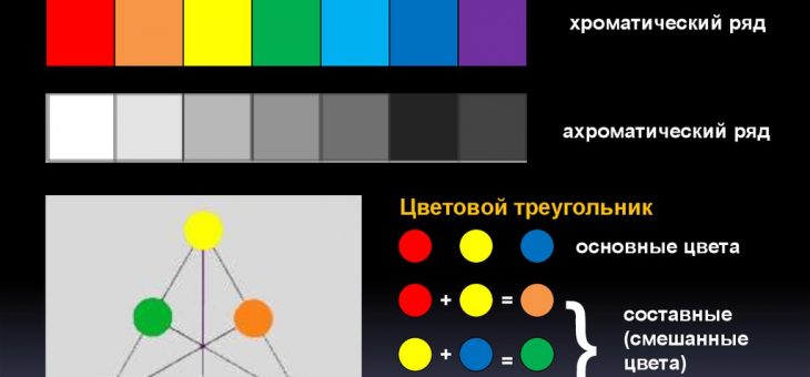 Контрастный цвет серому – Сочетания ахроматических и хроматических цветов друг с другом. Контраст яркости.