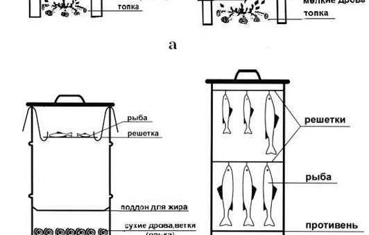 Коптилка размеры чертежи – Фотографии коптилен сделанных своими руками. Предоставлены посетителями нашего сайта.