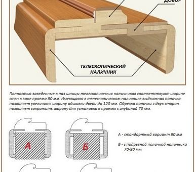 Крепление дверной коробки – Как установить дверные коробки своими руками из дерева или мдф с доборами и без: Пошаговая инструкция +Видео