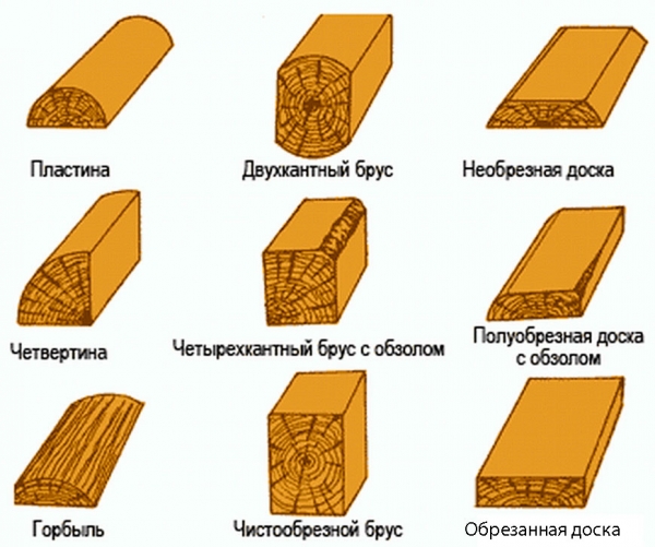 Заготовка пиломатериала для мебели