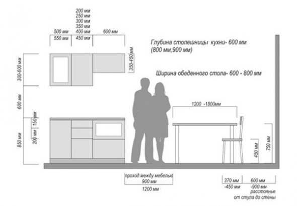 Высота шкафов кухня икеа