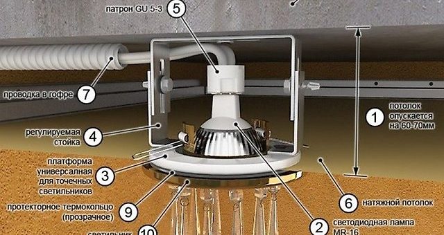 Люстра из точечных светильников своими руками – Установка люстры на пять лампочек. Установка точечных светильников своими руками — схема, фото и видео