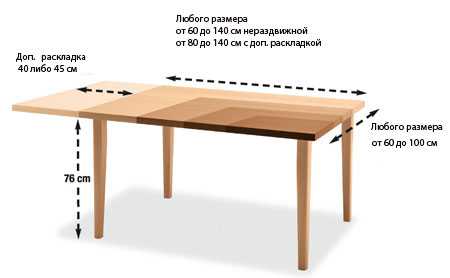 Идеальная высота обеденного стола