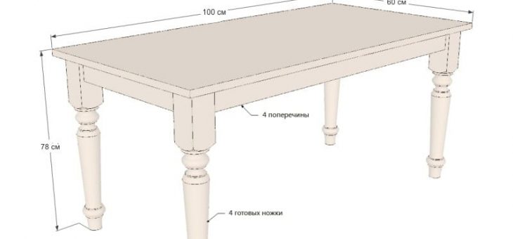Обеденный стол своими руками – Обеденный стол своими руками: материал, размеры, столешница, формы обеденных столов. Пошаговая инструкция изготовления обеденного стола.. Как сделать обеденный стол своими руками