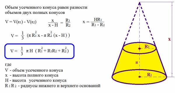 Формула расчета объема короба