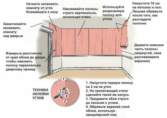 Что делать если отваливаются обои