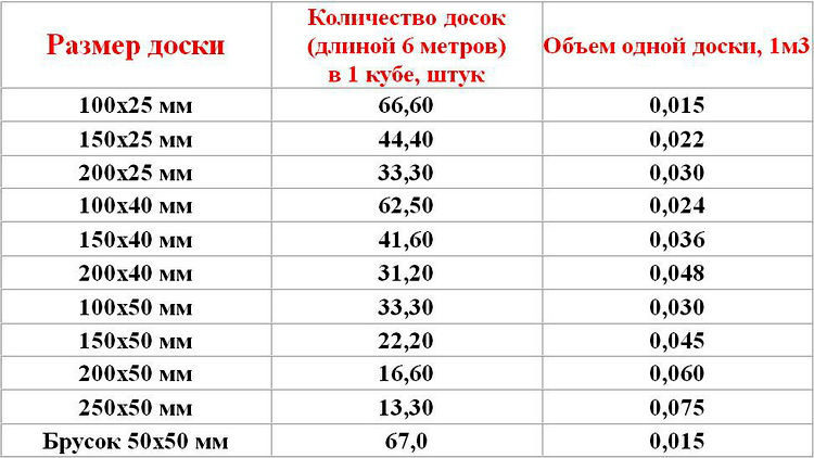 Рассчитать объем шкафа в м3