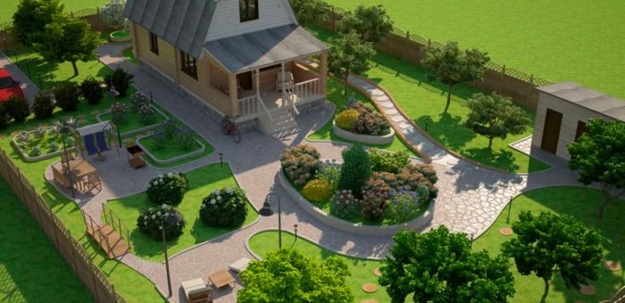 План дачного участка 20 соток фото готовый проект – Территория частного владения, дачный участок, современный стиль, 10 — 20 соток ландшафтный дизайн / проекты