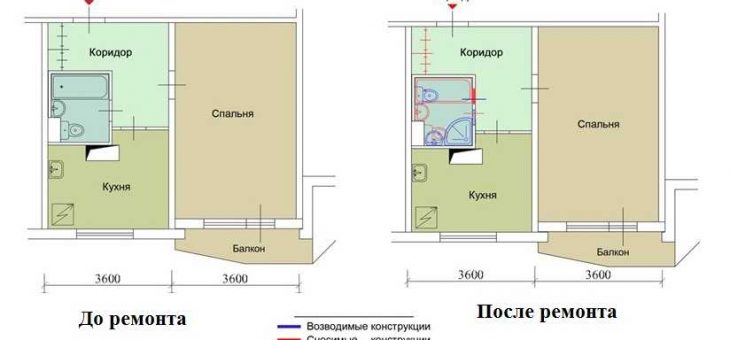План схема однокомнатной квартиры – Схема однокомнатная квартира. План однокомнатной квартиры с размерами — Только ремонт своими руками в квартире: фото, видео, инструкции
