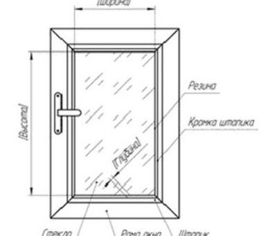 Пластиковые окна как – ❶ Как проверить пластиковые окна 🚩 какие должны быть пластиковые окна 🚩 Строительные материалы