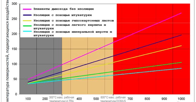 Плотность листа оцинкованного – Лист оцинкованный ламинированный гомогенной мембраной вес 1м2 — Легкие человека: строение,функции,лечение