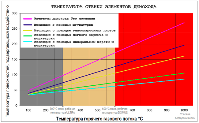 Мебельный дсп вес листа