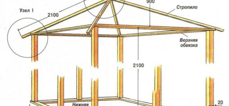 Простые беседки своими руками фото – подробная инструкция как сделать беседку, чертежи и схемы. Деревянная беседка фото