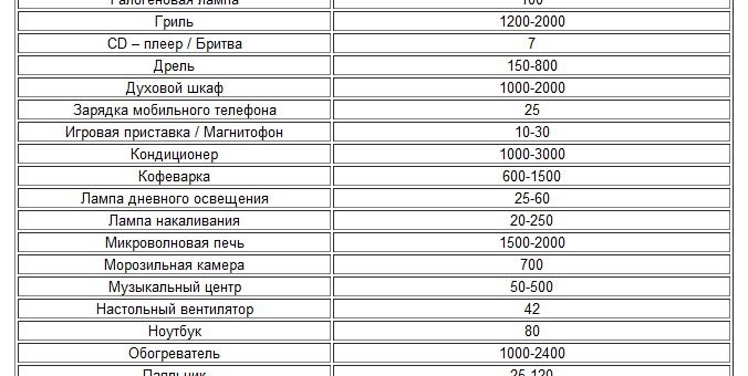 Расчет мощности для трехфазной сети – Расчеты электрика мощности, тока, даметра провода и его сечения. А если многожильный провод? Как рассчитать потребляемую мощность или ток онлайн калькулятором.