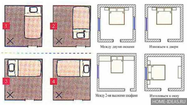 Правильное расположение комнат в доме по фен шуй по сторонам света