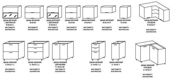 Размеры кухонных шкафов в икеа