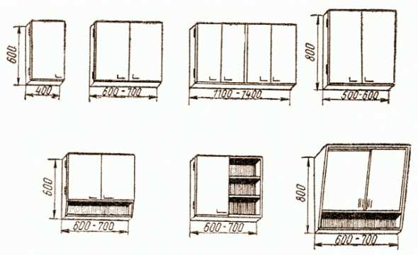 Высота шкафов кухня икеа