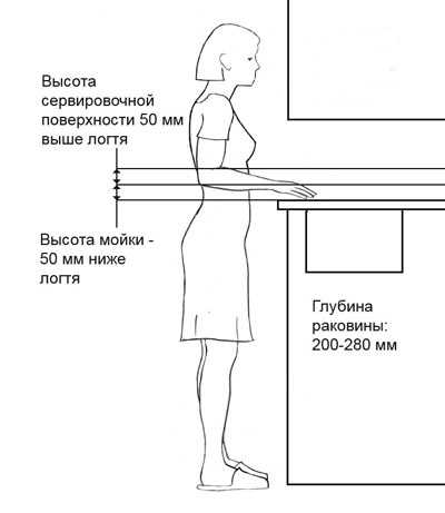 Размеры кухонных шкафов в икеа