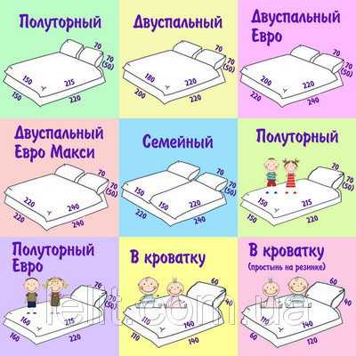 Стандартные размеры кроватных матрасов