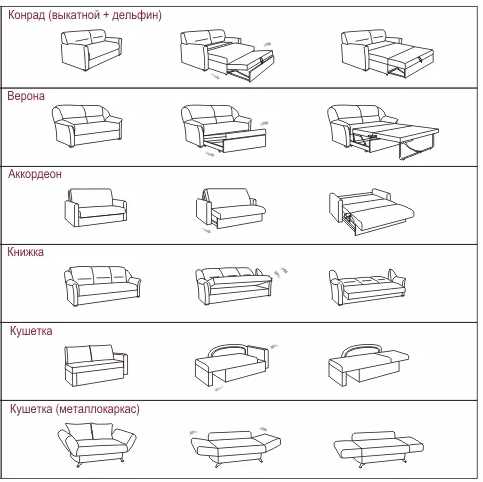 Разновидности диванов названия с фото