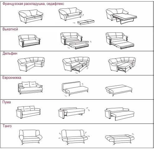 Виды диванов и их названия