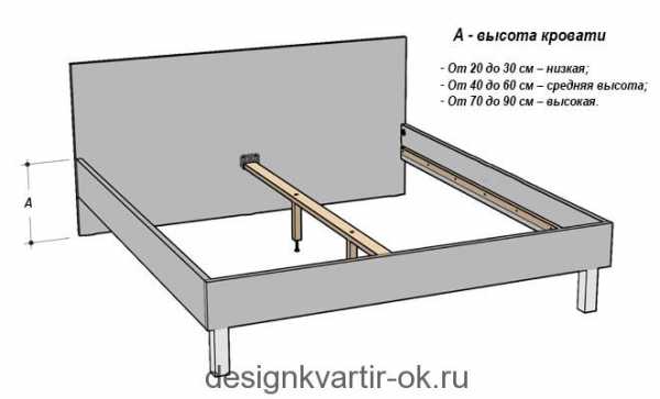 Стандартная ширина подростковой кровати