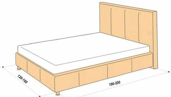 Ширина односпальной кровати стандартная – европейские и российские стандартные, таблица мер, трехспальная и king size, какие бывают в сантиметрах