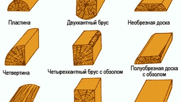Сколько досок в м3 таблица – расчет обрезного пиломатериала по таблице и формуле, влияние размеров и видов на итоговый объем, количество штук бруса