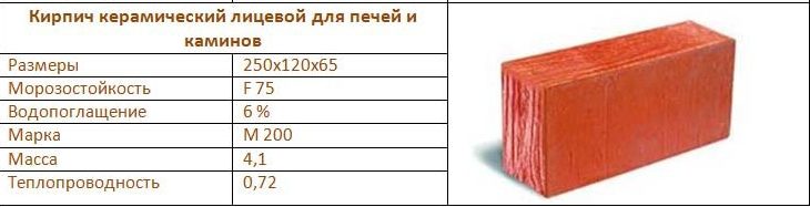 Сколько в 1 кубе кирпичей – Сколько красного кирпича в кубе. Применение кирпича. mstyle-fur.ru